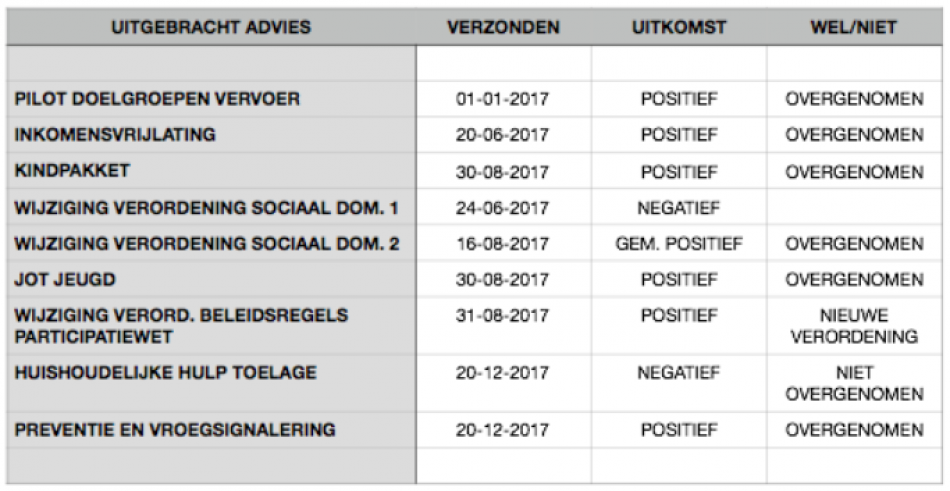 adviezen 2017